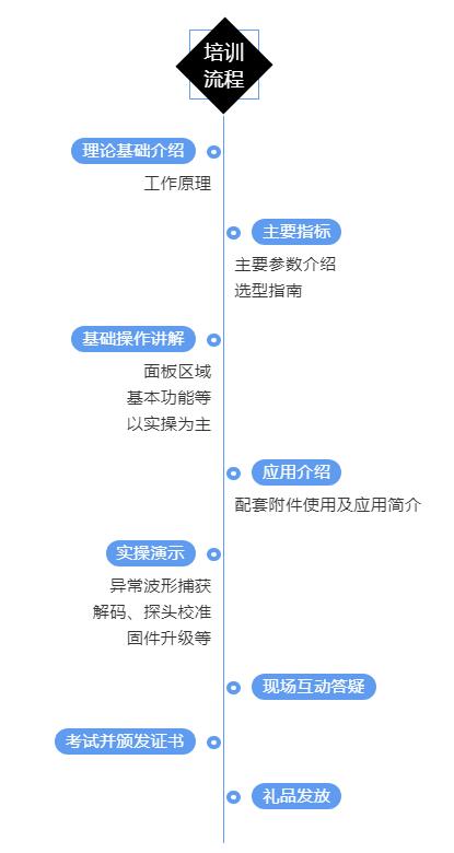 安泰踐行企業(yè)社會(huì)責(zé)任，全面助力校企協(xié)同育人(圖2)