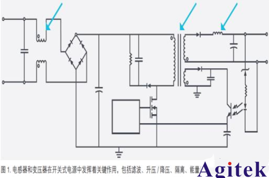 泰克示波器進行磁性器件損耗測試(圖1)