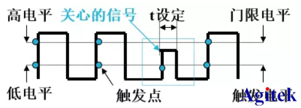 利用泰克示波器的功能捕獲異常信號