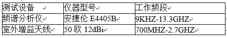 安捷倫頻譜分析儀E4405B租賃案例分享