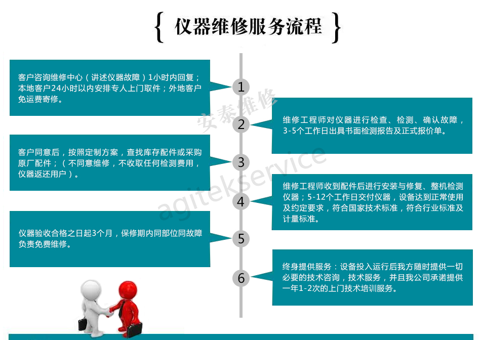 泰克示波器DPO3012開機自檢采集失敗【維修案例】(圖6)