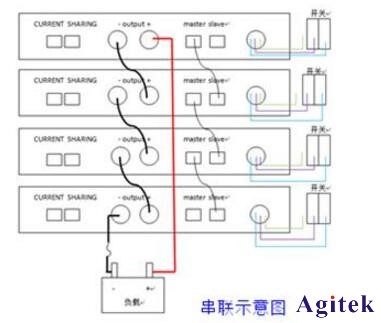 購買可編程直流電源的選型技巧(圖1)