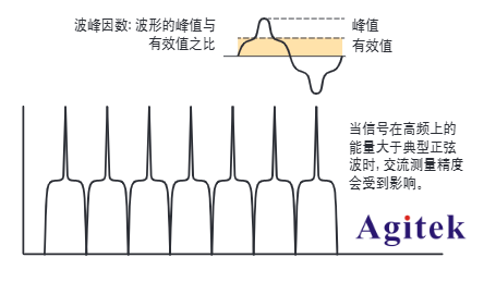是德34461A、34465A臺式萬用表使用技術(shù)資料(圖2)