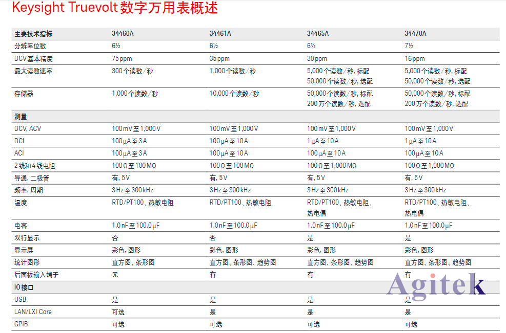 是德34461A、34465A臺式萬用表使用技術(shù)資料(圖3)