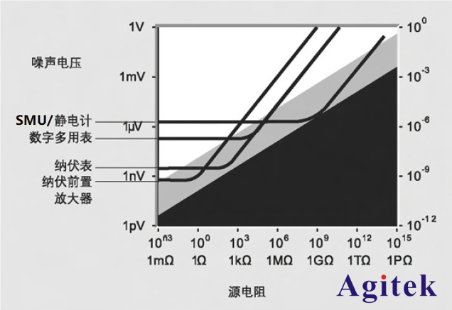 吉時(shí)利技術(shù)方案-納米發(fā)電機(jī)測試痛點(diǎn)與解決方案(圖3)