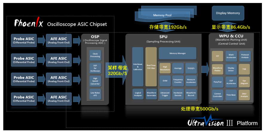 普源DS70000系列數字實時熒輝技術是什么(圖2)