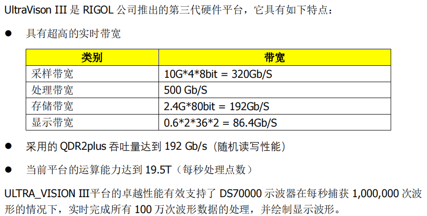 普源DS70000系列數字實時熒輝技術是什么(圖3)