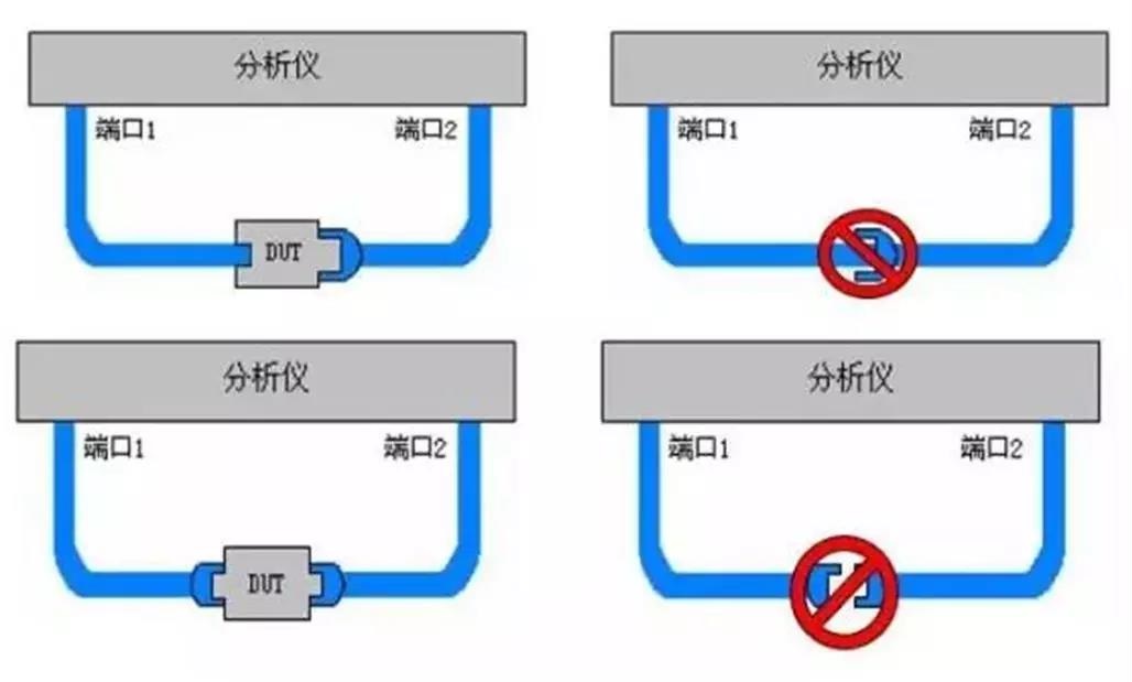 【校準(zhǔn)誤區(qū)】矢量網(wǎng)絡(luò)分析儀校準(zhǔn)誤區(qū)(圖3)