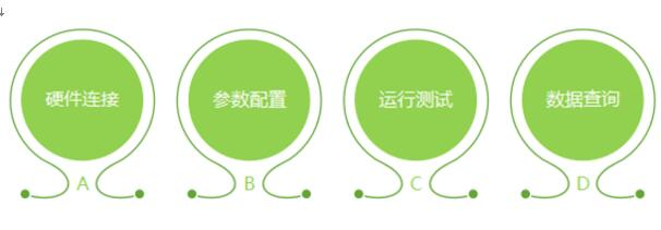 普源示波器DS70000程控軟件