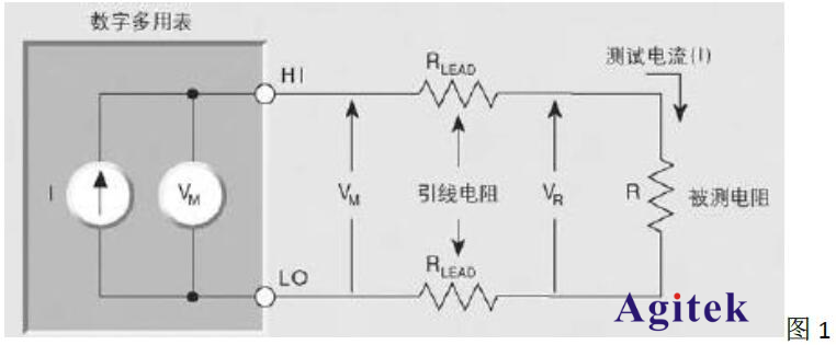 吉時利萬用表使用技巧之四線測試法(圖1)
