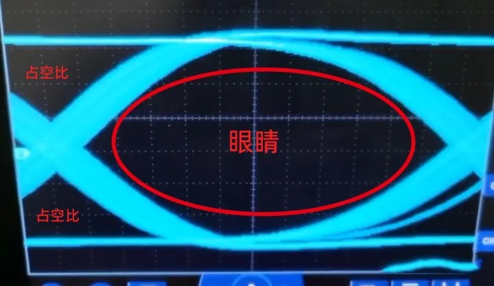 利用普源示波器測(cè)量眼圖的方法教程