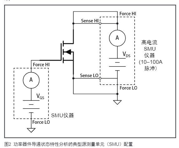 吉時利數字源表（SMU）對功率半導體器件進行測試(圖2)