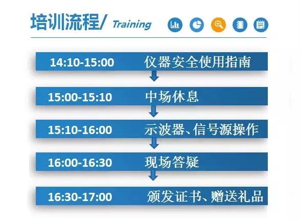 誠(chéng)邀您參加2018安泰與科技大市場(chǎng)聯(lián)合培訓(xùn)會(huì)(圖3)