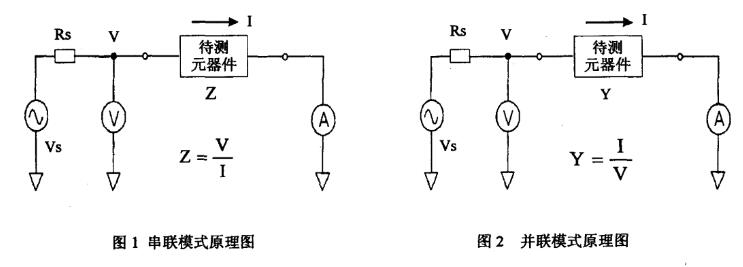 LCR表和萬用表的區(qū)別|LCR表和萬用表的用途及原理