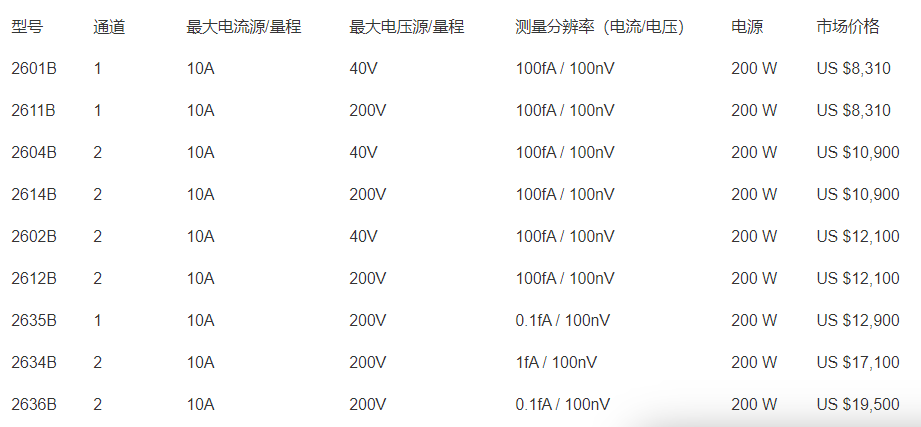 吉時利2600B系列數字源表——適用于高度自動化生產測試應用(圖2)