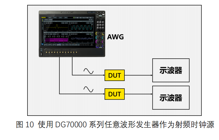 任意波形發生器應用場景之實數和復數模式(圖2)