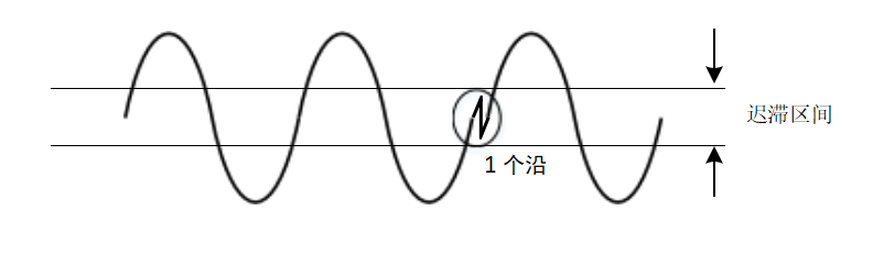 示波器的頻率計(jì)功能——高精度測(cè)量結(jié)果(圖3)