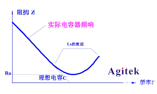 同惠TH2638A高速精密電容測量儀應用于新能源汽車(圖2)