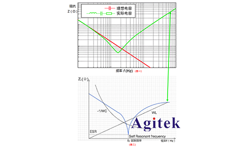 同惠TH2638A高速精密電容測量儀應用于新能源汽車(圖4)