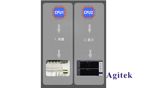 TH2840在高速測(cè)試領(lǐng)域的應(yīng)用(圖2)