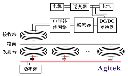 功率放大器在電動汽車動態無線電能傳輸研究中的應用
