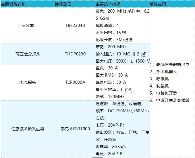 示波器在醫(yī)療設備的測試應用(圖2)