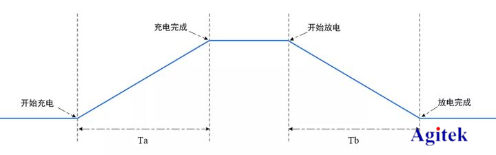 示波器和萬用表究竟有何不同？(圖2)