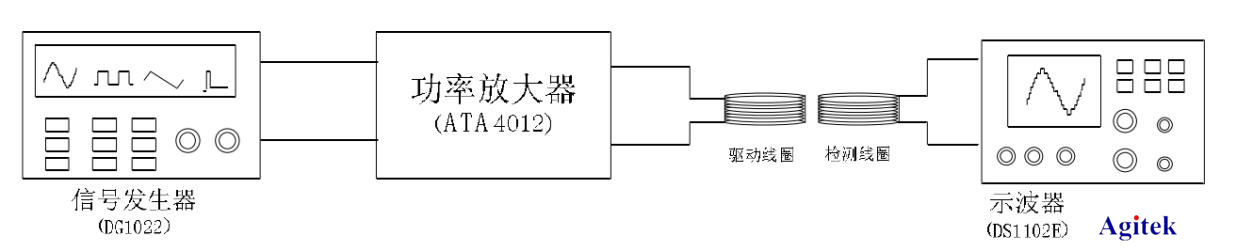 安泰功率放大器ATA-4012在磁性顆粒定量測(cè)量研究中的應(yīng)用
