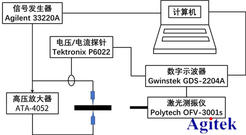 安泰高壓放大器ATA-4052在壓電陶瓷大功率測(cè)試系統(tǒng)中的應(yīng)用
