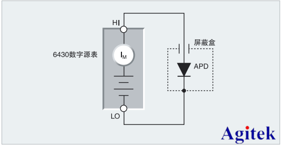 吉時(shí)利皮安計(jì)在雪崩光電二極管反向電流測(cè)量的應(yīng)用(圖1)