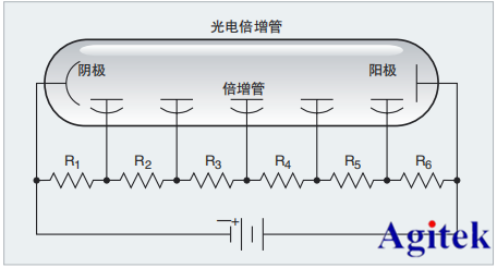 吉時(shí)利皮安表在光電倍增管測(cè)量光的應(yīng)用(圖1)