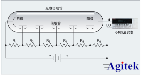 吉時(shí)利皮安表在光電倍增管測(cè)量光的應(yīng)用(圖3)