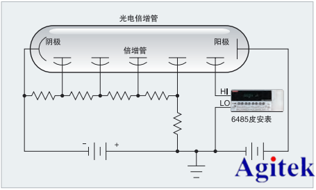 吉時(shí)利皮安表在光電倍增管測(cè)量光的應(yīng)用(圖4)