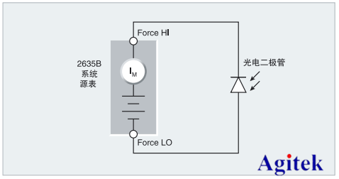 吉時利源表在PIN光電二極管的光電導電流的應用(圖1)