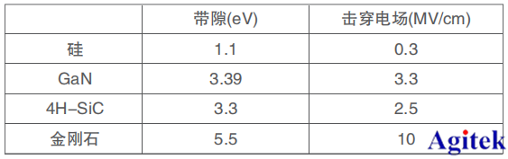 吉時利源表在寬禁帶材料測試的應用