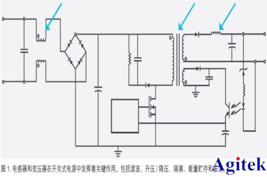 泰克示波器在磁性器件損耗測試的應用方案