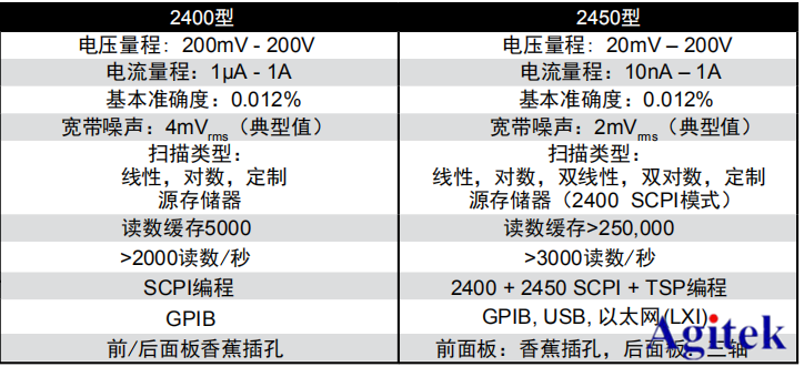 吉時利源表KEITHLEY2450產品說明書(圖2)