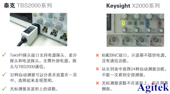 泰克示波器TBS2000B與是德科技示波器X2000指標對比(圖2)