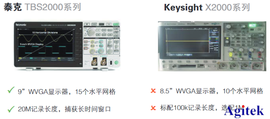 泰克示波器TBS2000B與是德科技示波器X2000指標對比(圖3)
