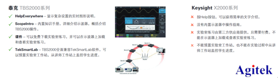 泰克示波器TBS2000B與是德科技示波器X2000指標對比(圖4)