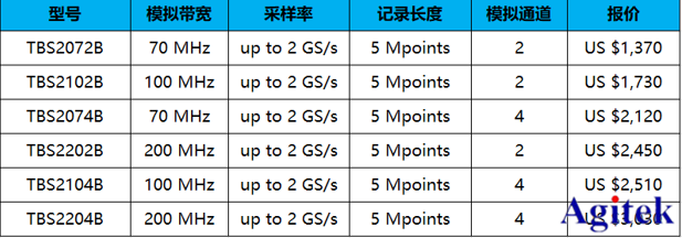 泰克示波器TBS2000B在大學基礎實驗室的應用(圖5)