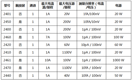 吉時利源表助力半導體分立器件I-V特性測試(圖4)