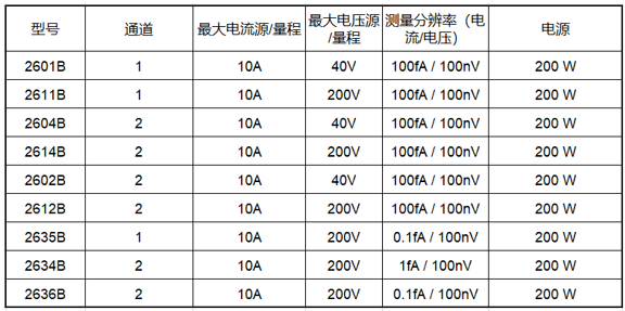 吉時利源表助力半導體分立器件I-V特性測試(圖5)
