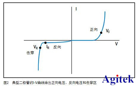 吉時利源表2450在I-V二極管特性分析的應用(圖2)