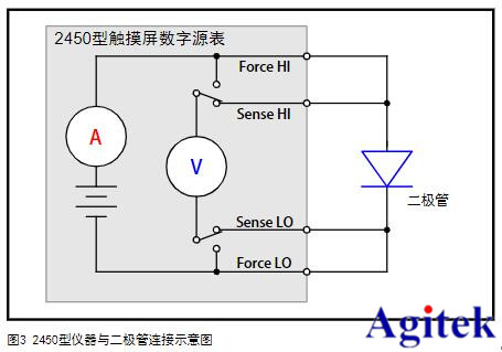 吉時利源表2450在I-V二極管特性分析的應用(圖3)