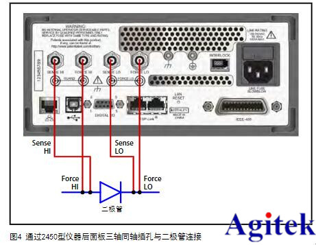 吉時利源表2450在I-V二極管特性分析的應用(圖4)
