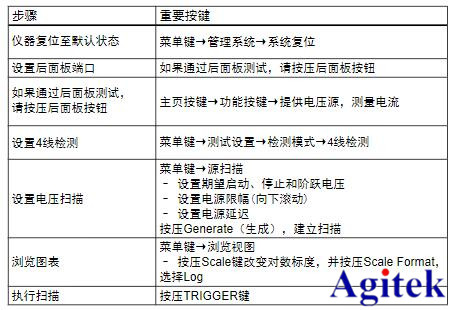 吉時利源表2450在I-V二極管特性分析的應用(圖5)