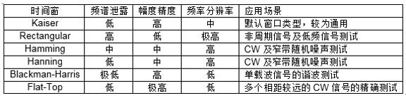 泰克示波器頻域分析利器——時頻域信號分析(圖11)