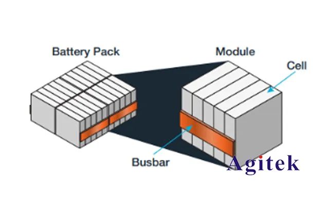吉時利DMM7510精確測量電池開路電壓的解決方案(圖1)