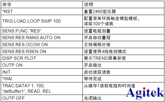 吉時利源表2460進行低阻器件測量步驟(圖4)